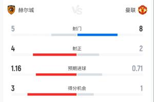 曼联vs赫尔城直播_曼联vs赫尔城比赛回放_曼联vs赫尔城精彩集锦回放