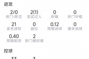 曼城直播_英超曼城直播_曼城在线观看